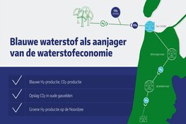 Blauwewaterstoffabriek in Den Helder in zicht