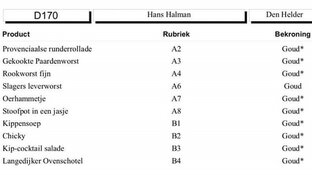 Slager Halman is Provincie kampioen winnaar geworden op de slavakto
