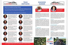 De Strakke Ketting gaat uitdaging Alpe D&#39;Huzes aan